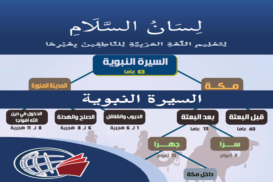 The Prophetic Biography